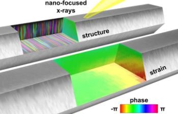 Understanding Nanowire Defects to Boost Optoelectronics