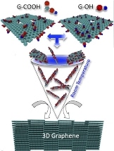 Researchers Create Strong, Lightweight Graphite Pellets Using Mechano-Chemical Process