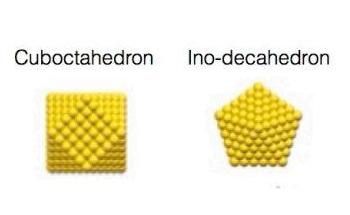 Researchers Study the Behavior of Gold Nanoparticles Under Very High Temperatures