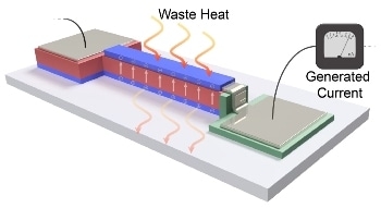 Innovative Thin-Film Device for Converting Electronics' Waste Heat into Energy