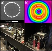 Innovative Strategies for Nanoscale Customization of Properties of Light
