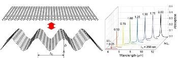 Graphene Origami for Tunable Plasmonic Resonances