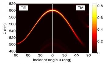 Researchers Optimize Light Absorption Properties of Graphene
