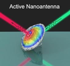 Researchers Create Controllable Light Source Using Nanodiamond