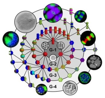 Chemists Design Toolkit for Researchers Keen on Creating Complex Nanoparticles