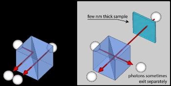 New Two-Photon Technique Could Considerably Improve Precision of Nanoscale Measurements