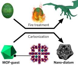 Improving Battery Performance with 3D Carbon-Based Nanostructures