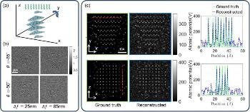 New Transmission Electron Microscopy Method Establishes 3D Position of Individual Atoms