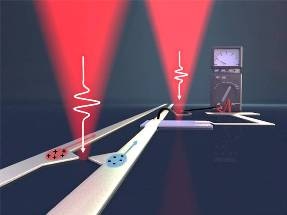 Physicists Generate First-Ever Ultrashort Terahertz Signals