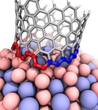 Synthesizing Catalysts that Produce Homogenous Batches of Carbon Nanotubes