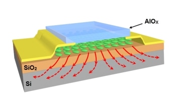 Nano-Sandwiching Enhances Heat Transfer in Nanoelectronics