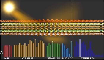 Using Sophisticated Methods for Computing Maximum Optical Properties of 2D Materials