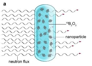 Researchers Develop Easy and Inexpensive Method for Producing Irradiated Nanodiamonds