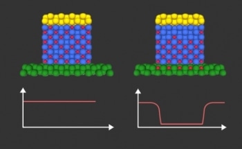 Innovative Method Paves Way to Ultra-Low-Power Microchips
