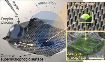 New Technology Traps and Identifies Organic and Non-Organic Molecules at Ultra-Low Concentrations