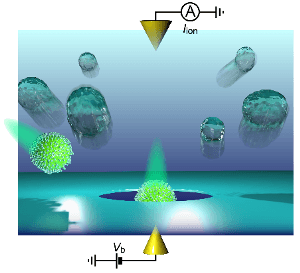 Nanopore Sensor Combined with Artificial Intelligence Could Help Detect Single Influenza Virions