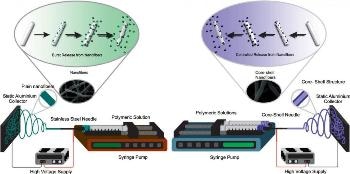 Optimizing Drug Delivery Using Electrospun Polymeric Nanofibers
