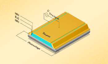 New Graphene-Based Terahertz Detector Holds Potential for Fundamental Research