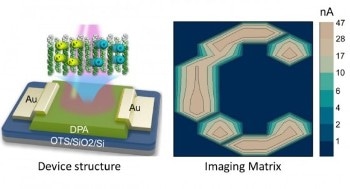 Researchers Use 2, 6-Diphenylanthracene to Develop Novel Thin-Film Organic Phototransistor Arrays