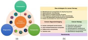 Latest Advances in Precise Nanomedicine Could Enable Intelligent Cancer Therapy
