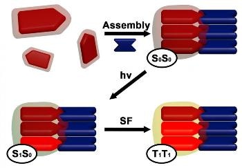 New Nanomaterials Could Enable More Efficient and Potentially Affordable Solar Energy Harvest