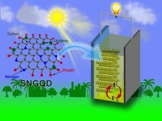 Researchers Have Synthesized Graphene Quantum Dots for Solar Cell Application