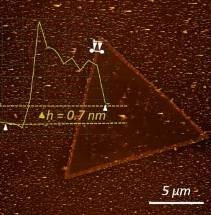 Open-Source Automated Chemical Vapor Deposition System for the Production of Two-Dimensional Nanomaterials