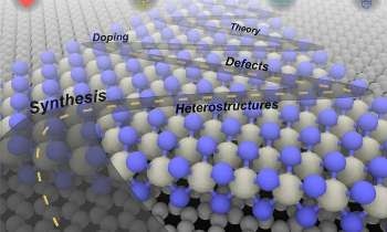 Creating a Roadmap for 2-D Materials