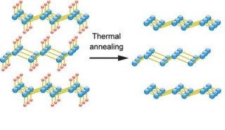 Researchers Manage to Produce Devices with Stable Germanene