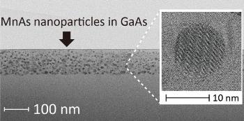 Researchers Show the Importance of Nanoparticle Systems for New High-Speed Devices