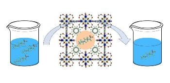 Highly Porous Nanomaterial Rapidly Removes Toxic Pollutants from Industrial Wastewater