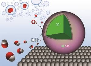 Researchers Use Nanocatalysts Containing Fe and Ni to Produce Hydrogen Fuel