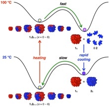 Nanocubes can Automatically Connect and Disassemble at Various Temperatures