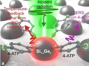 Scientists Develop New Method for Efficient Mass Production of All-Dielectric Optical Nanoantennas