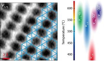 Scientists Create a Novel Technique for Imaging 2D Borophene Crystals
