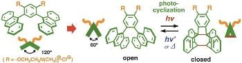 Researchers Use Simple Light Irradiation to Switch New Micelle-Type Nano-Container Between Assembled and Disassembled States