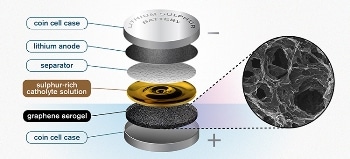 Porous Graphene Sponge Could Lead to the Development of New Battery Technologies
