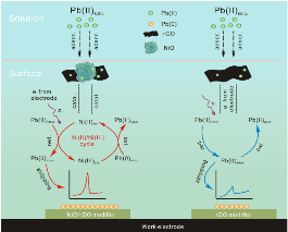 Chinese Researchers Develop Highly Sensitive Method for the Detection of Pb(II) in Drinking Water
