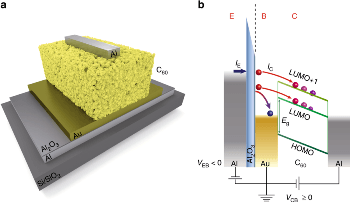 Understanding Electronic Transport Mechanism in Organic Films Using Marcus Hopping Model