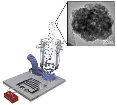 Surface Acoustic Waves-Based Spray Dryer Produces Additive-Free Amorphous Nanoparticles