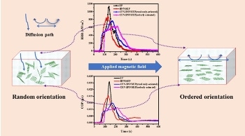 Researchers Improve Flame-Retardant Performance of 2D Flame Retardants