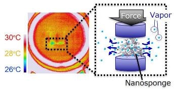 Nanosponge Could Replace Hydrofluorocarbons in Refrigeration Systems