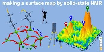 Advanced NMR Exposes New Facts About Nanoparticle Structures