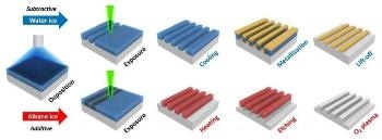 Study Illustrates Current Status and Future Prospects of Ice Lithography
