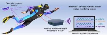 New Bionic Stretchable Nanogenerator for Wearable Equipment Applications