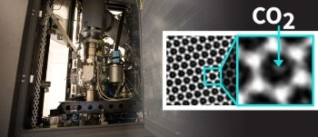 First Snapshots of Trapped Co2 Molecules Shed New Light on Carbon Capture