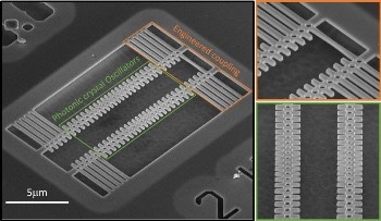 Nanoscale Pendulum Coupling Illustrated in New Research