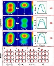 Researchers Achieve Control over Charge State of Singlet Oxygen