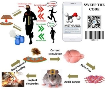 Novel Artificial Olfactory System Based on Self-Powered Nano-Generator