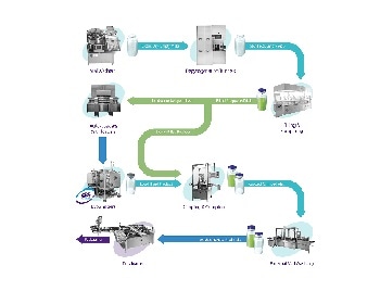 Delivering Complete Aseptic Vial Handling Solutions